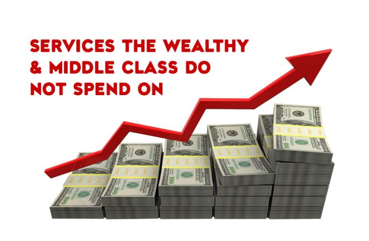 Services rates