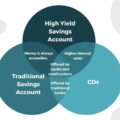 High Yield Savings