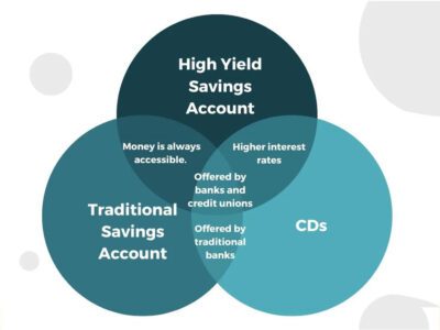 High Yield Savings