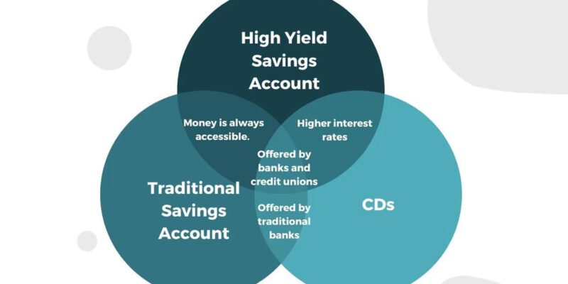 High Yield Savings